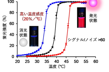 TLipLISA_fig1 新型コロナ検出キット図1
